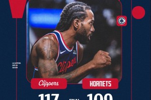 轰35+5！快船近12战10胜小卡在场+96封王 1数据证身体状态极佳